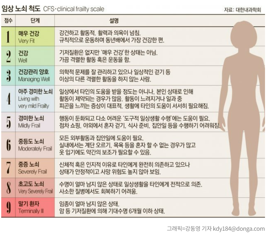 임상노쇠척도ㅁ.png